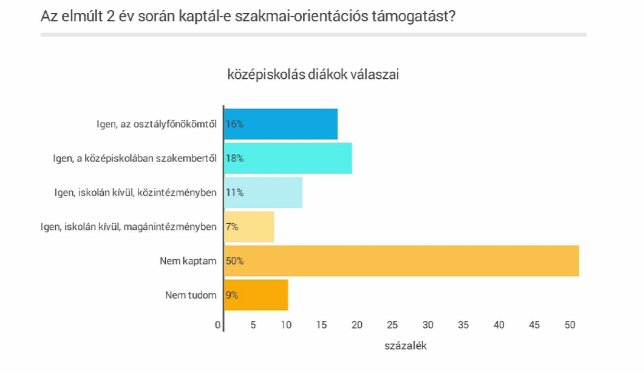 iskolsok vlaszai