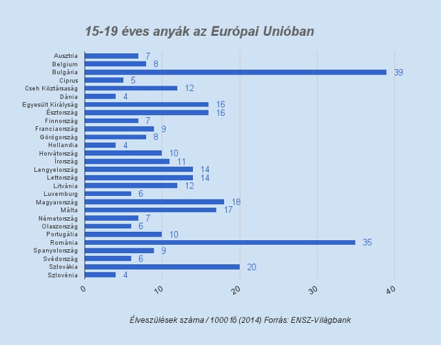 A szüzességi fogadalom nem véd a nemi betegségektõl