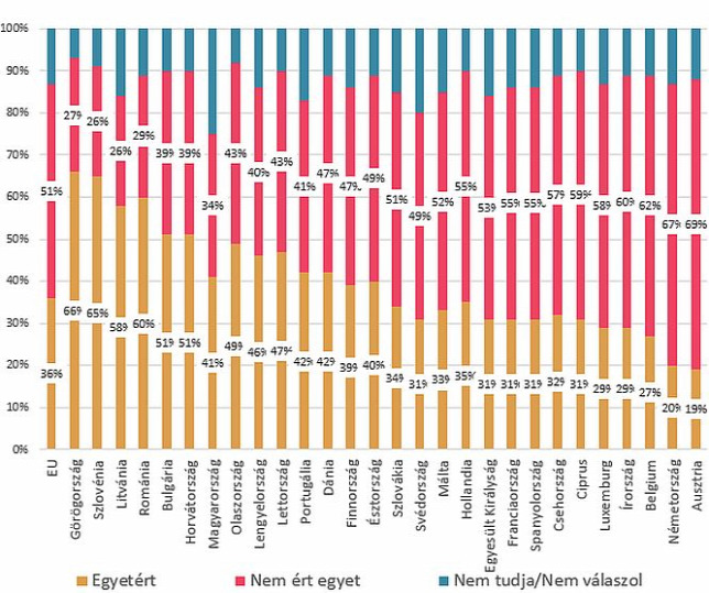 Gyorselemzés 2017/18: Az európai bevándorláspolitika szigorításának korszakába kell lépnünk