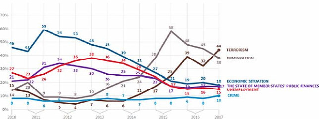 Gyorselemzés 2017/18: Az európai bevándorláspolitika szigorításának korszakába kell lépnünk