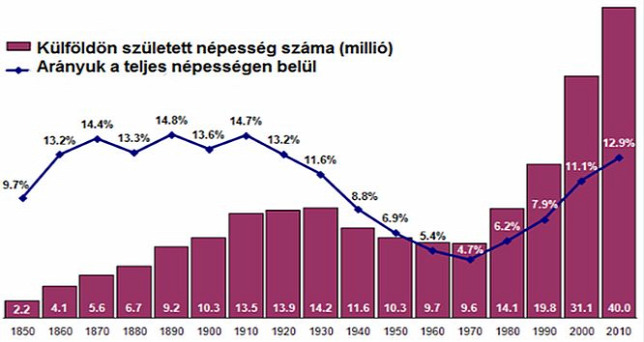 Gyorselemzés 2017/18: Az európai bevándorláspolitika szigorításának korszakába kell lépnünk