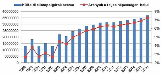 Gyorselemzés 2017/18: Az európai bevándorláspolitika szigorításának korszakába kell lépnünk