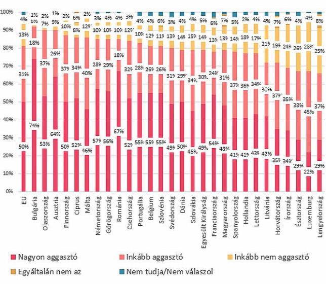 Gyorselemzés 2017/18: Az európai bevándorláspolitika szigorításának korszakába kell lépnünk