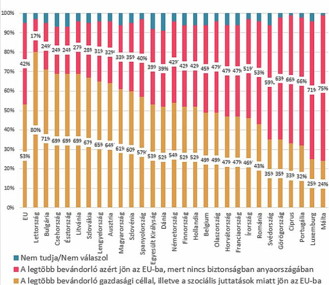 Gyorselemzés 2017/18: Az európai bevándorláspolitika szigorításának korszakába kell lépnünk