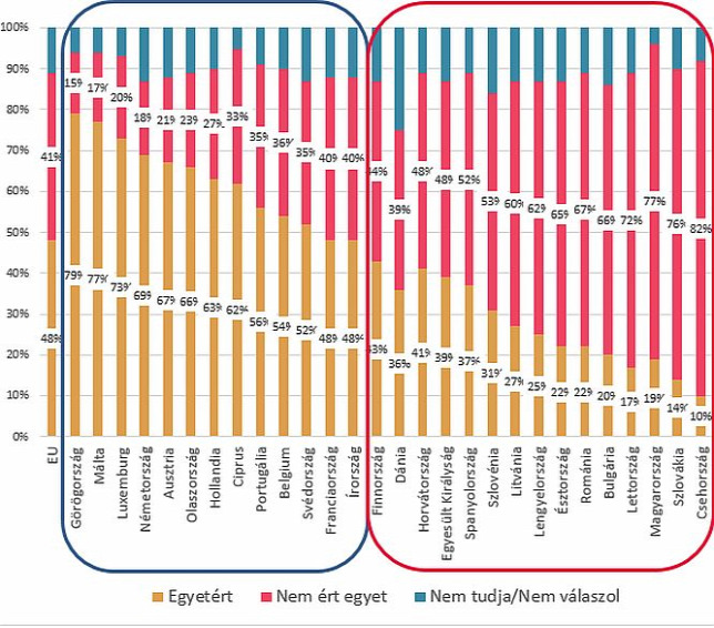 Gyorselemzés 2017/18: Az európai bevándorláspolitika szigorításának korszakába kell lépnünk