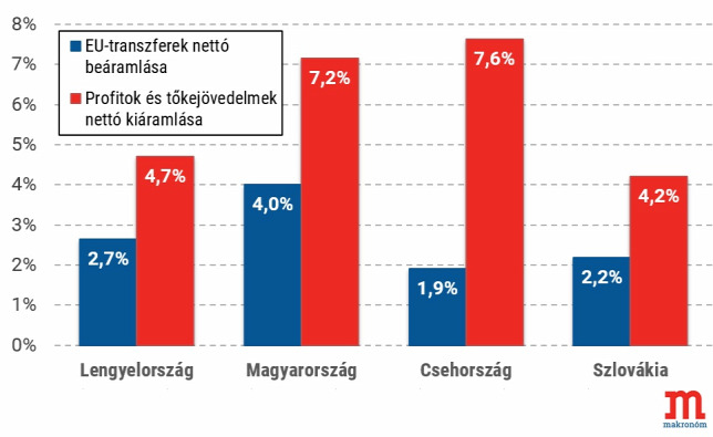 Eu Wie Die Wertegemeinschaft Ihre Glaubwürdigkeit Verliert
